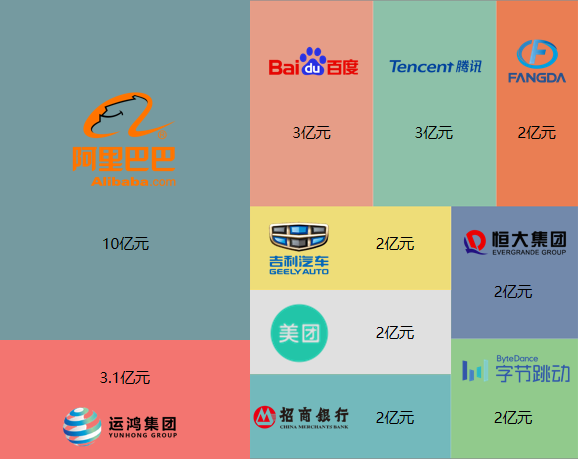  深圳BG大游集团数据科技有限公司